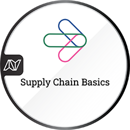 The supply chain