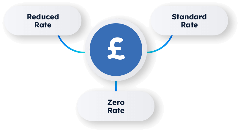 Rates of VAT