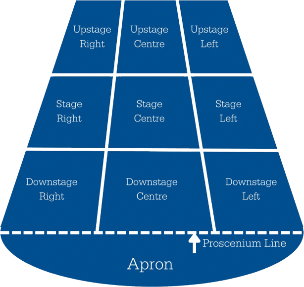 marking out a rehearsal