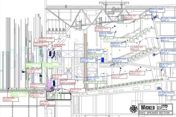 sound design diagram