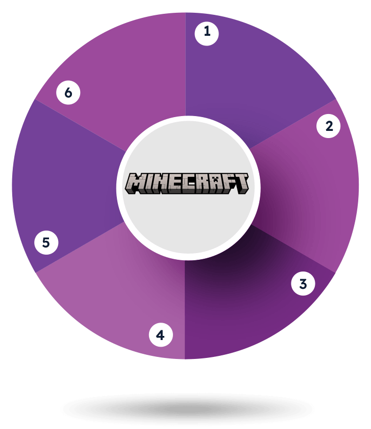 Minecraft digital technology