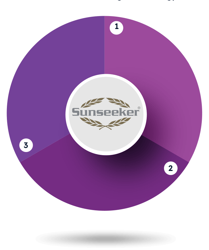 Sunseeker digital creative journey